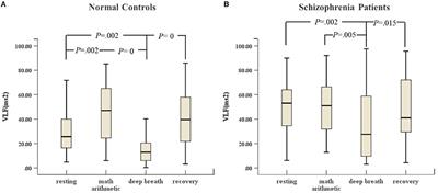 Altered Heart Rate Variability in Patients With Schizophrenia During an Autonomic Nervous Test